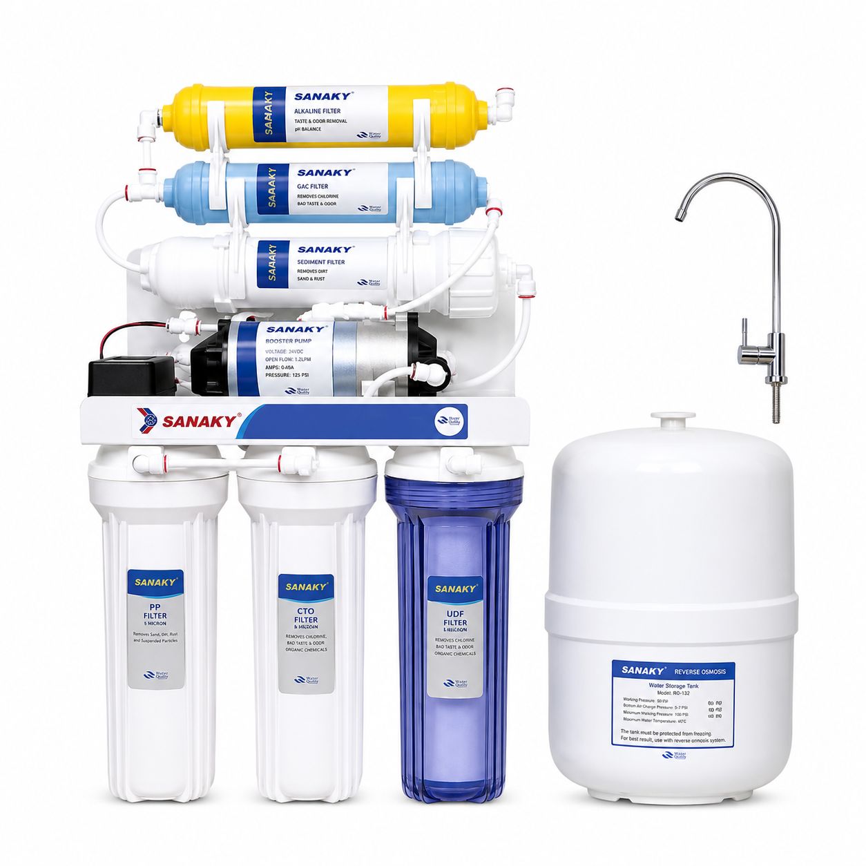 Sanaky S1 Water Purifier