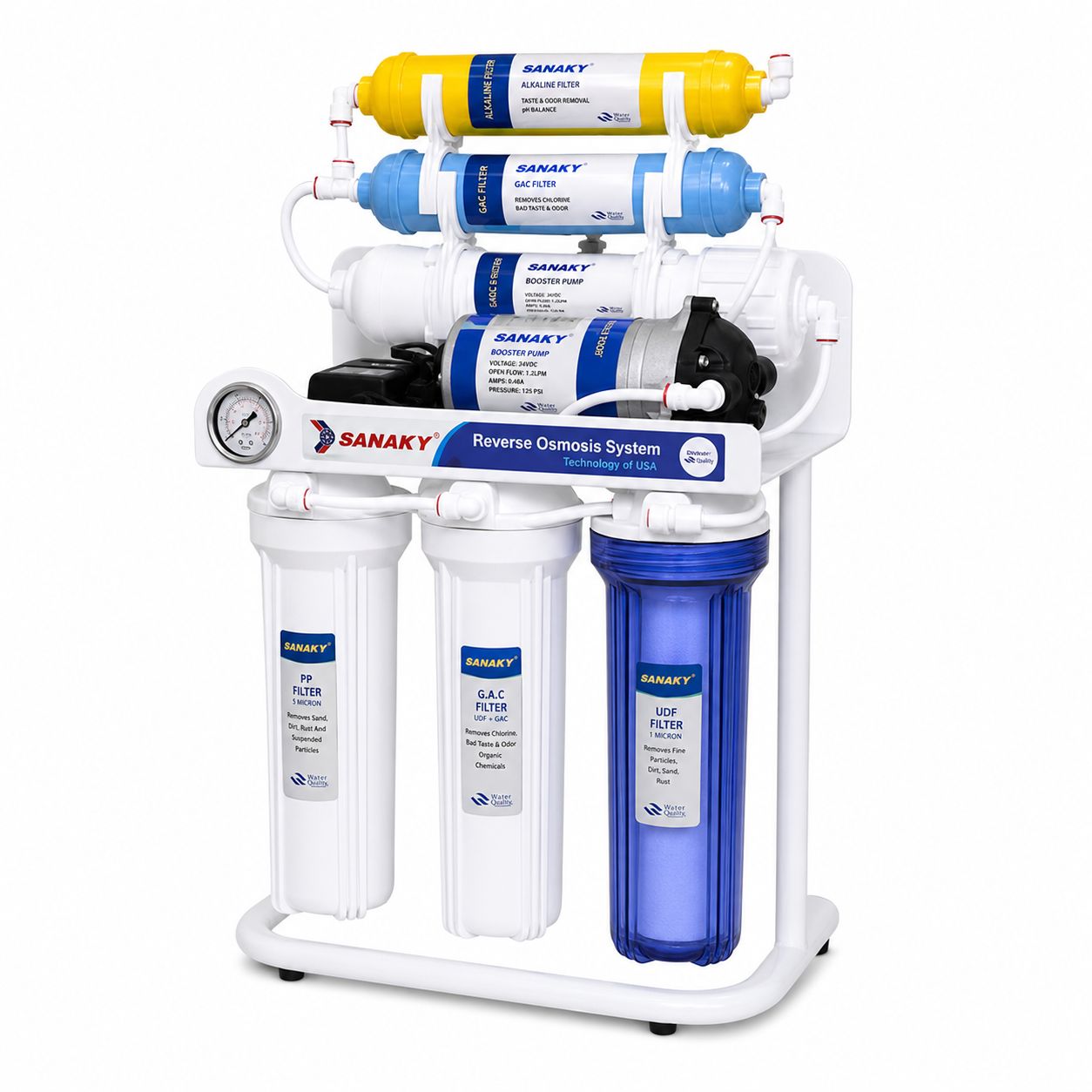 Sanaky S2 Water Purifier
